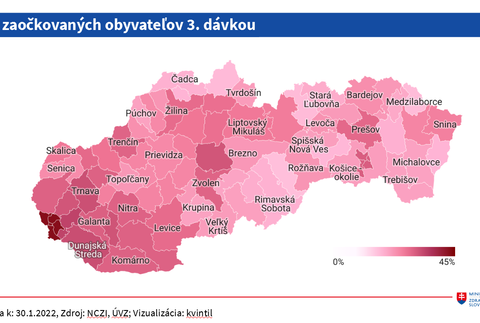percentá zaočkovaných treťou dávkou