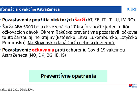 Vakcinácia_ AstraZeneca