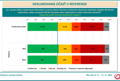 Odpovede podľa sociodemografických kategórií - pohlavie