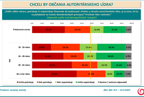 Odpovede podľa sociodemografických kategórií - vek