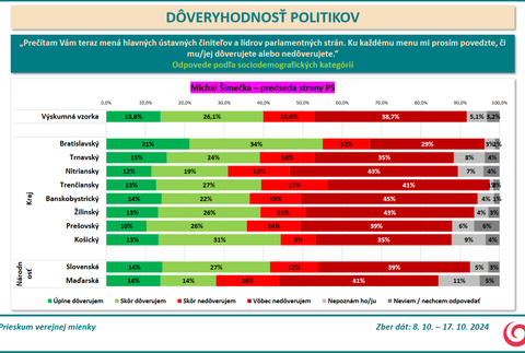 Prieskum DOVER Simecka 2