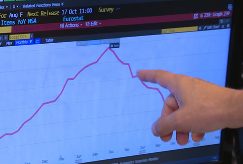 V dôsledku konsolidácií Slovensko čaká najhoršia inflácia v eurozóne