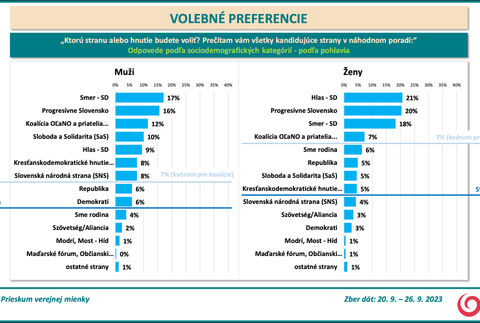 Odpovede podľa sociodemografických kategórií