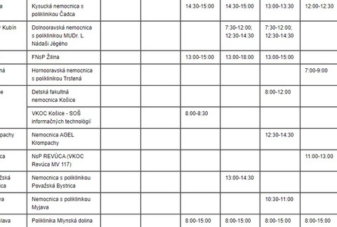 Očkovanie detí (vek 12 – 17 rokov) v očkovacích centrách (ZA, KE, BB, TN, BA)