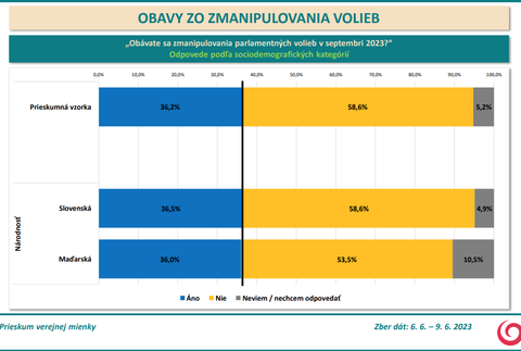 Odpovede podľa sociodemografických kategórií - národnosť 