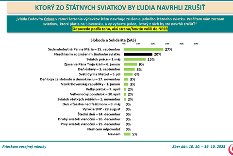 Odpovede voličov jednotlivých strán_6