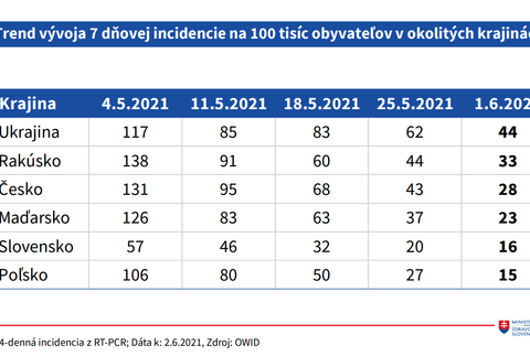 Aktuálna situácia_v okolitých krajinách