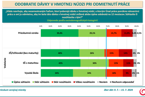 Snímka obrazovky 2024-08-07 o 15.47.36