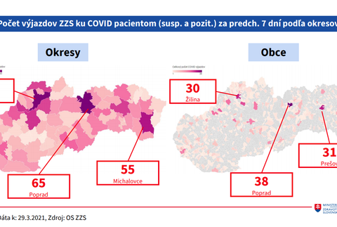 Situácia v nemocniciach_ počet výjazdov_graficky 