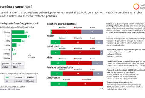 Finančná gramotnosť