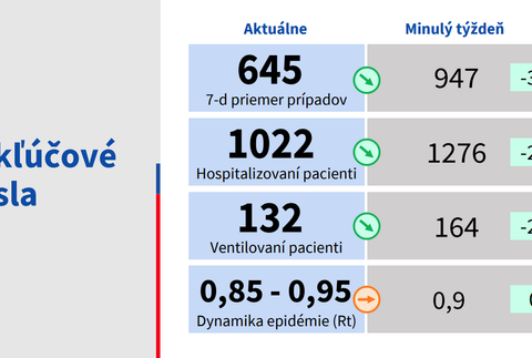 Aktuálna situácia_v číslach