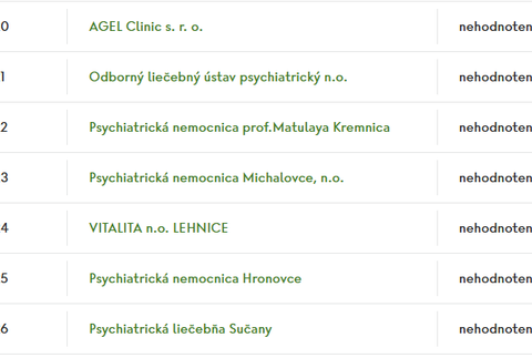 najlepsie specializovane nemocnice 2