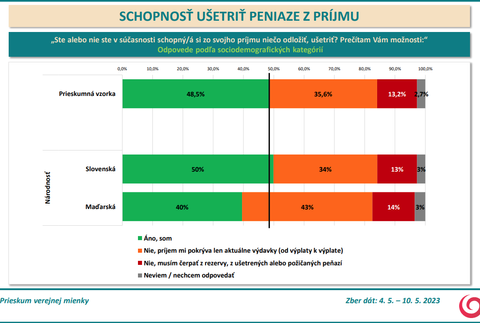 Odpovede podľa sociodemografických kategórií - národnosť