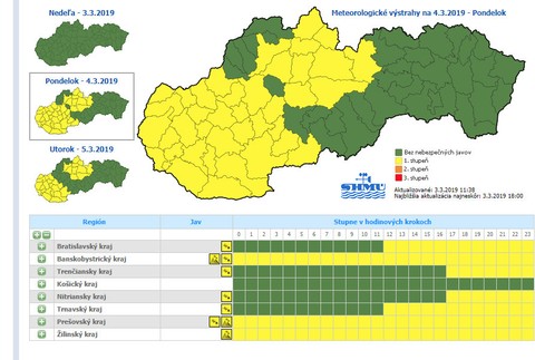 SHMÚ vydalo výstrahu pre západné a stredné Slovensko.
