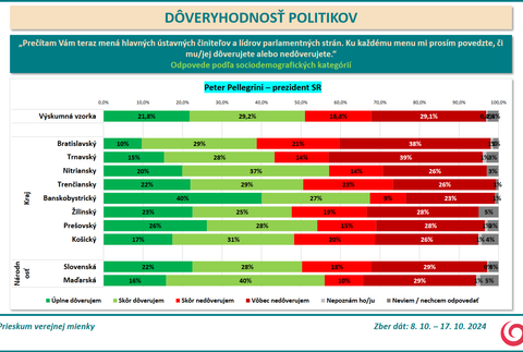 Prieskum DOVER Pellegrini 2