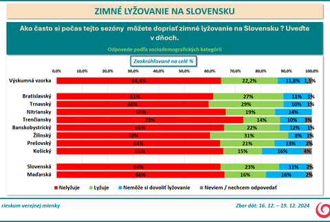 Prieskum lyzovanie 4