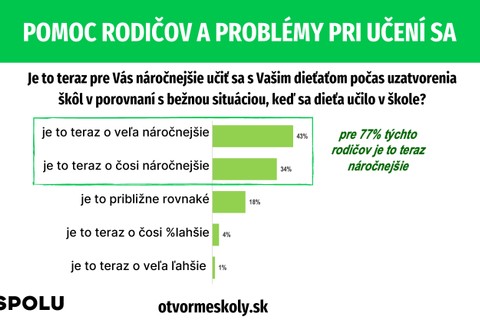 Pomoc rodičov a problémy pri učení sa