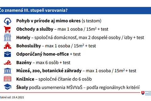 COVID AUTOMAT_ III.stupeň varovania