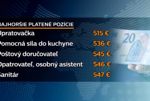Priemerná mzda prekročila 1000 eur. Pre mnohých je stále nedosiahnuteľná