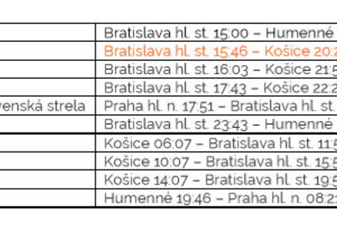 Dušičky sa blížia. Železnice posilňujú vlakovú dopravu