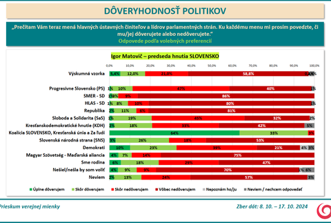 Prieskum DOV Matovic 3