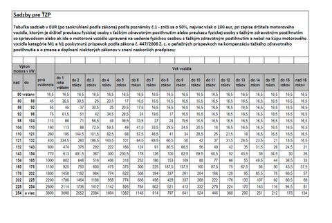 Sadzba za registráciu auta 2