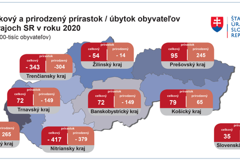 Celkový a prirzodený prírastok-úbytok v krajoch v roku 2020