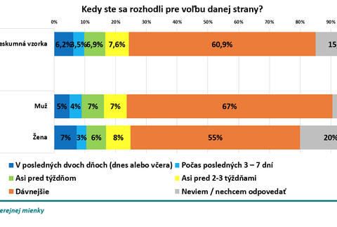 Exkluzívny prieskum_2