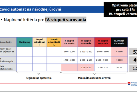 Covid automat na národnej úrovni
