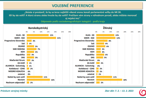 Odpovede podľa sociodemografických kategórií - podľa kraja (3)
