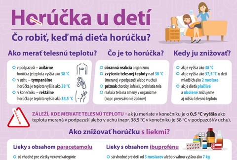 Manuál horúčky u detí