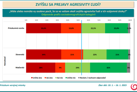Odpovede podľa sociodemografických kategórií, národnosť