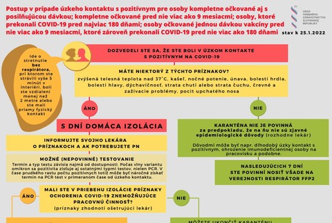 Postup v prípade úzkeho kontaktu s pozitívnym pre osoby kompletne zaočkované