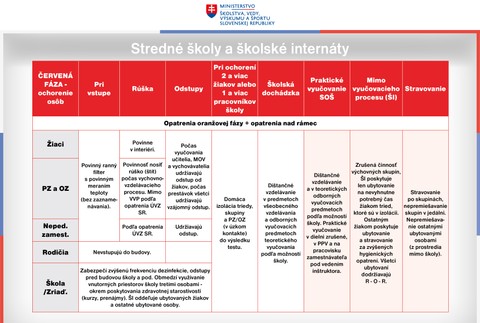 Manuál pre stredné školy za rok 2020/2021.