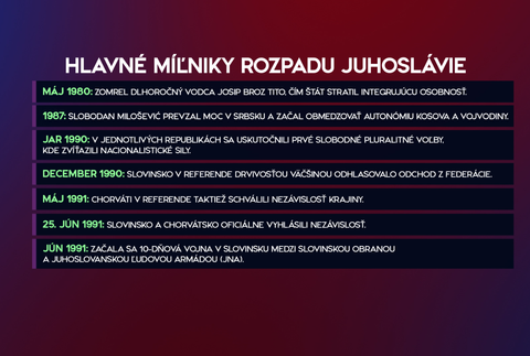 rozpad juhoslavie