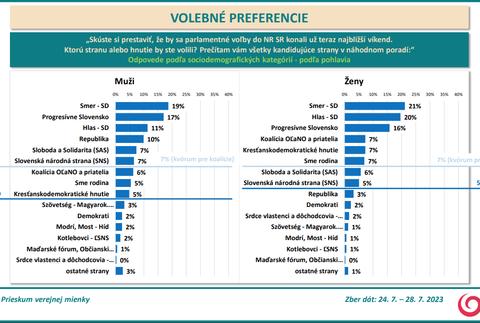 Odpovede podľa sociodemografických kategórií - podľa pohlavia