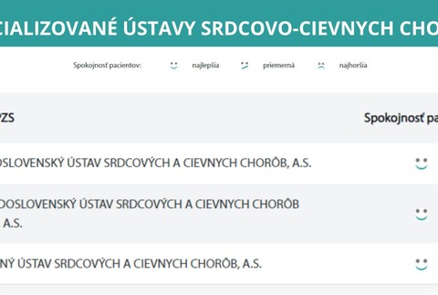 Špecializované zdravotnícke zariadenia (2)