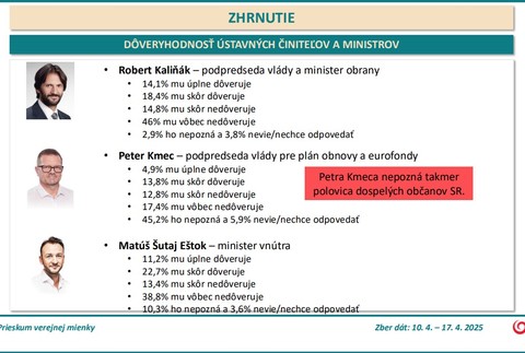 doveryhodnost_ustavnych2