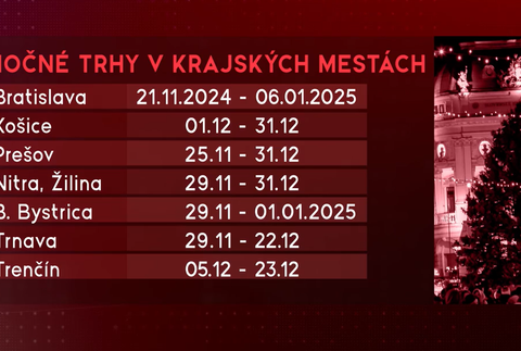 Otváracia doma vianočných trhov