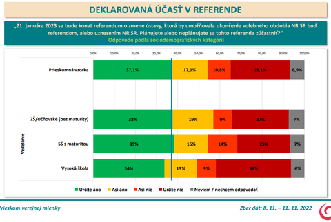 Odpovede podľa sociodemografických kategórií - vzdelanie