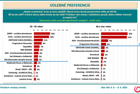 odpovede podľa veku od 50 r.