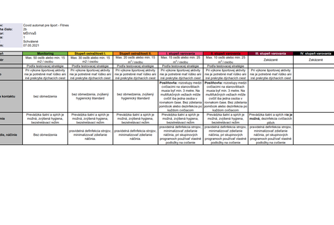 Covid automat pre šport_fitnes