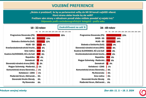 Snímka obrazovky 2024-03-20 o 16.42.37