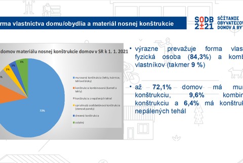 Forma vlastníctva domu