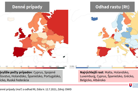Denné prípady a odhad rastu