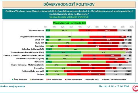 Prieskum DOVER Majersky 3