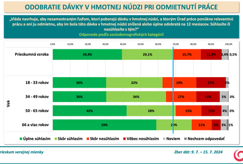 Snímka obrazovky 2024-08-07 o 15.47.29