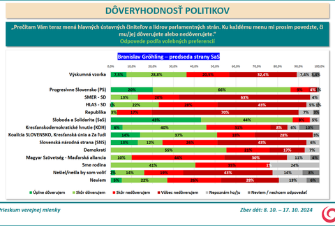 Prieskum DOV Grohling 3