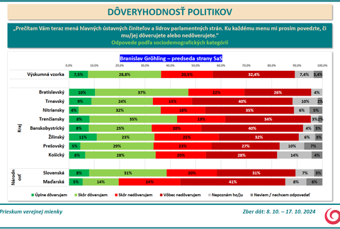 Prieskum DOV Grohling 2