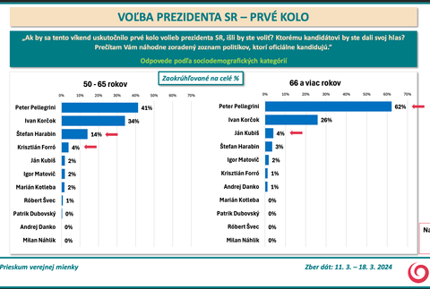 Snímka obrazovky 2024-03-19 o 16.54.21